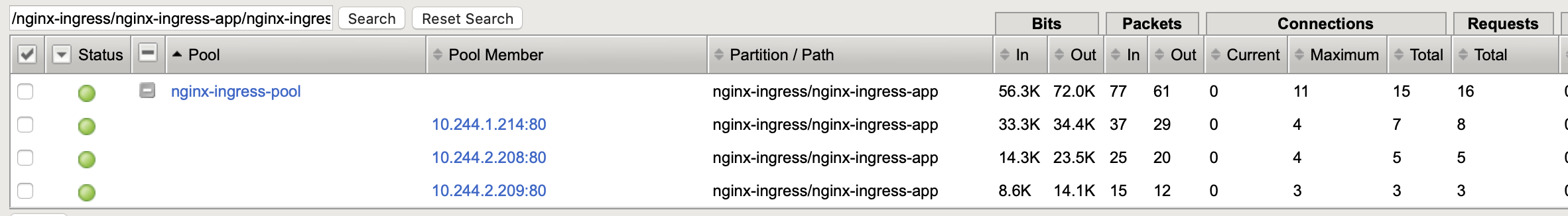 nginx ingress coffee cluster wide statistics.png