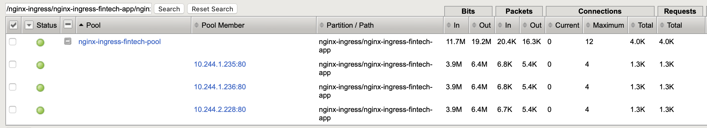 nginx ingress specific ingress class request statictis.png