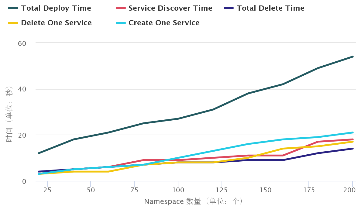 ingress perf multi ns v1.png