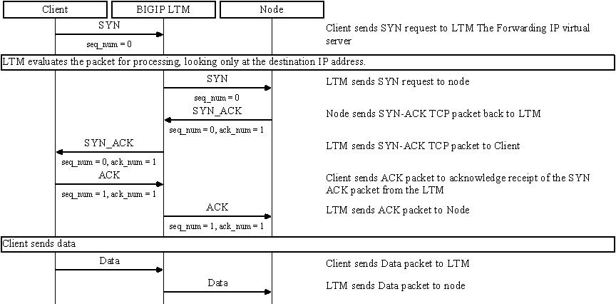 ltm vs type performancel4.jpeg