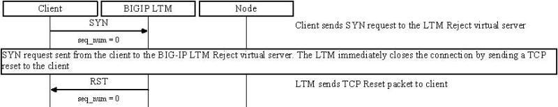 ltm vs type reject.jpeg