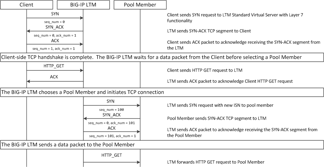 vs type standard http.jpeg