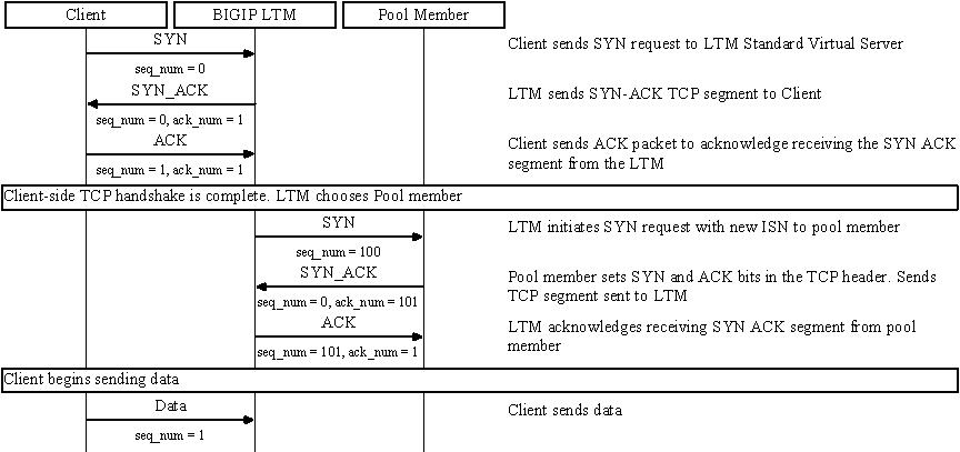 vs type standard tcp.jpeg