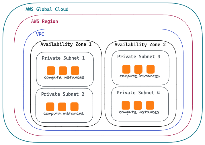 aws global cloud.png