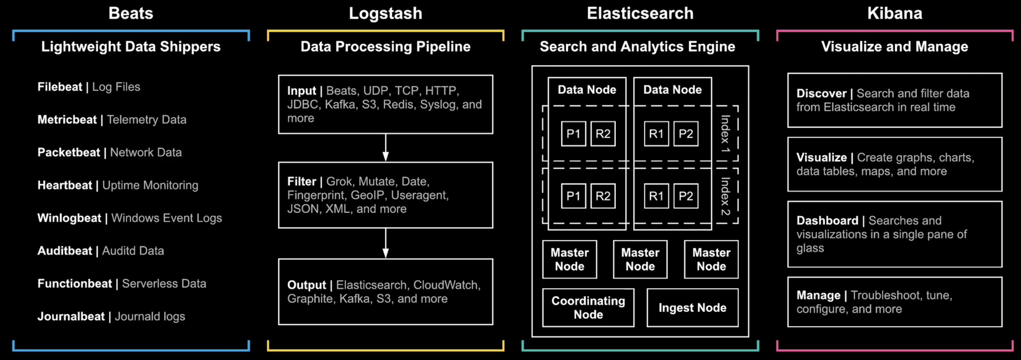 elastic stack overview.png