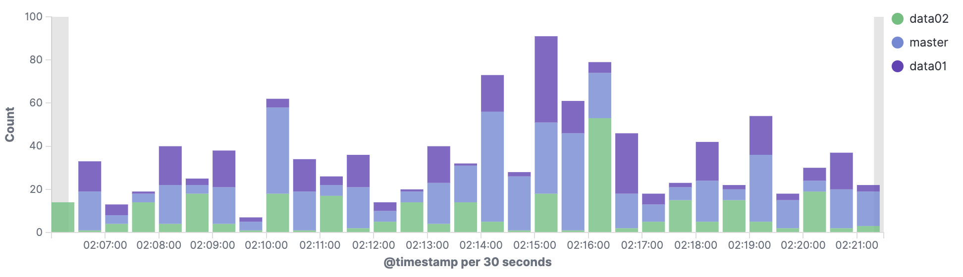 kibana filebeat syslog.png