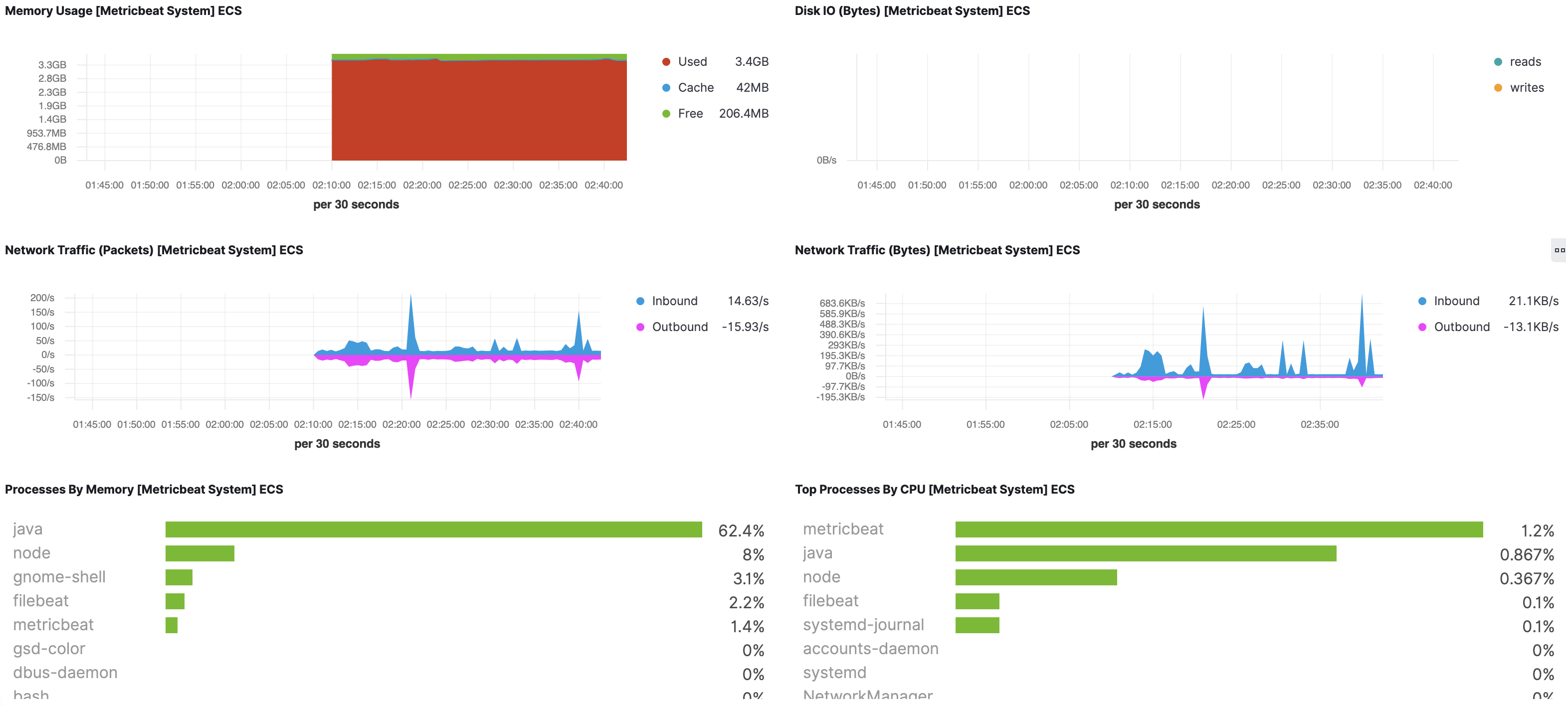 kibana metricbeat details node.png