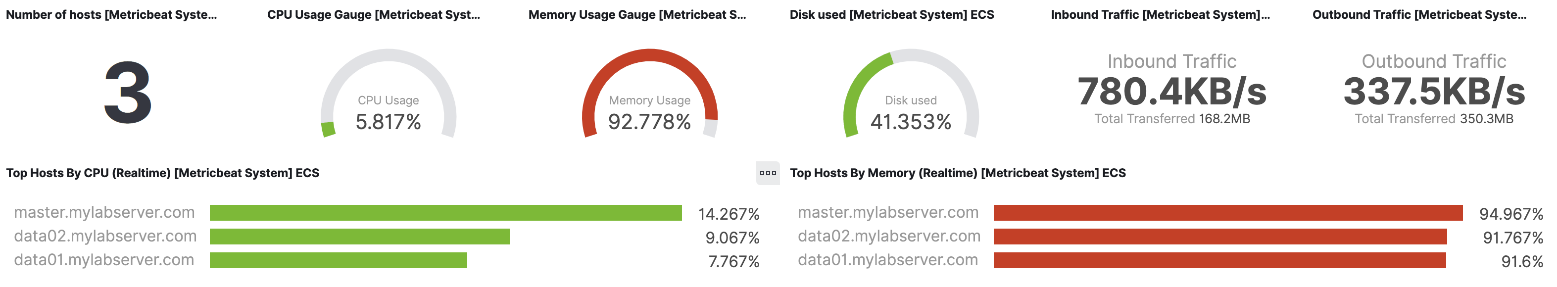 kibana metricbeat system overview.png