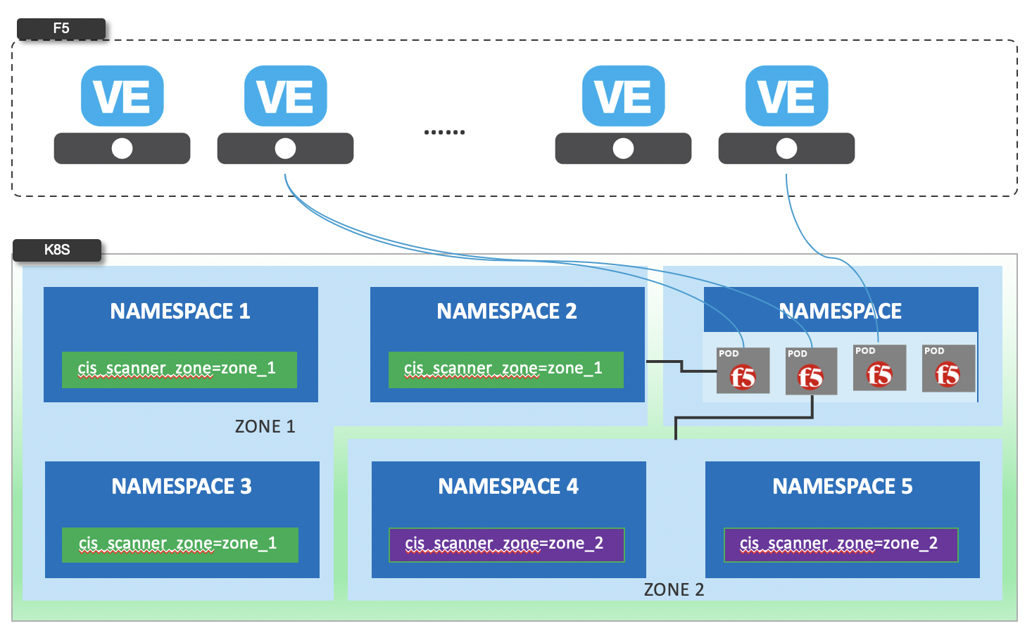 namespace isolation.png