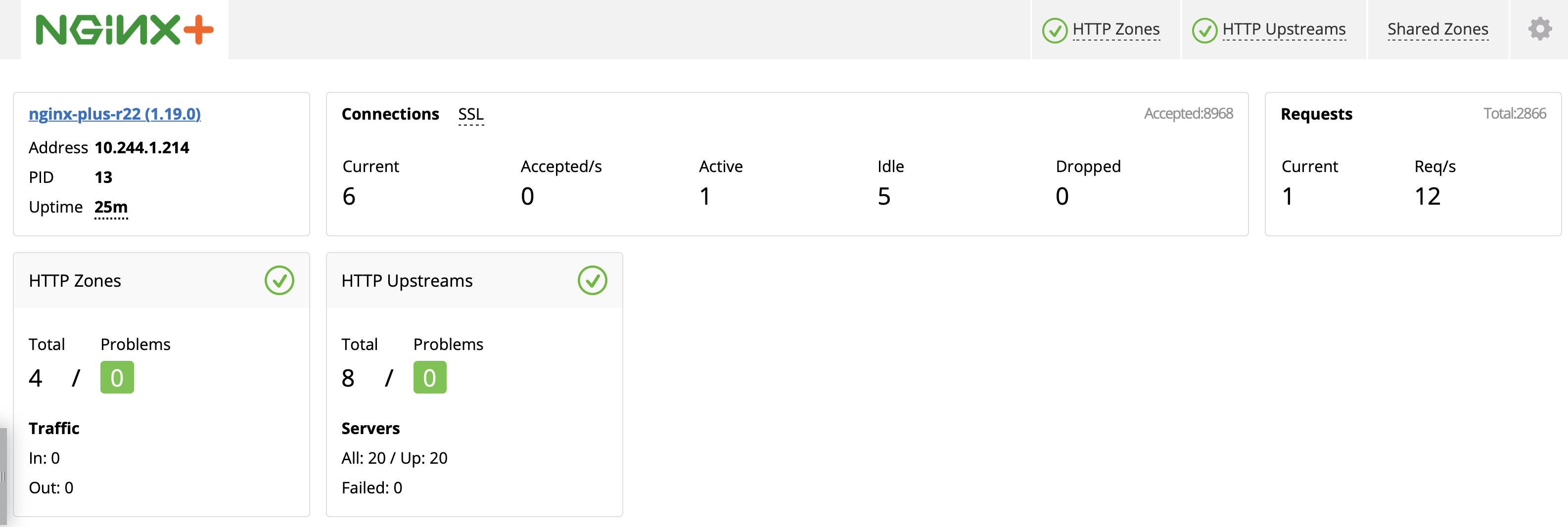 nginx controller coffee dashboard.png