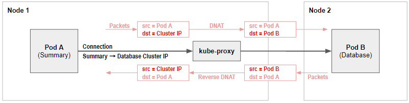 Cluster IP Diagram.png