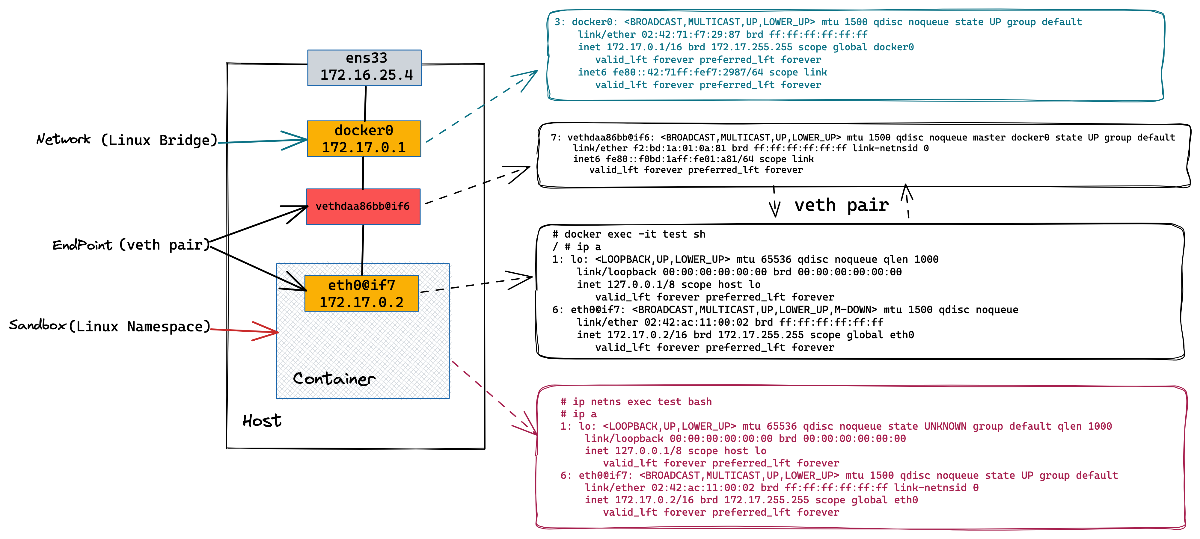 docker cnm example.png