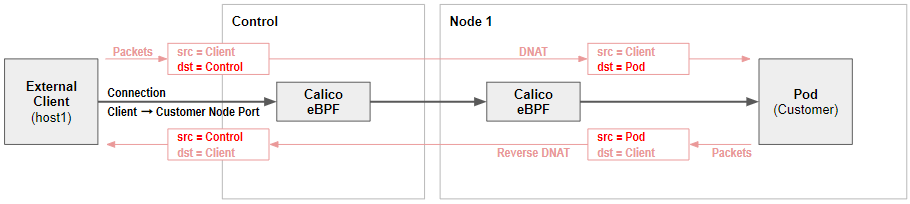 eBPF Source IP Diagram.png