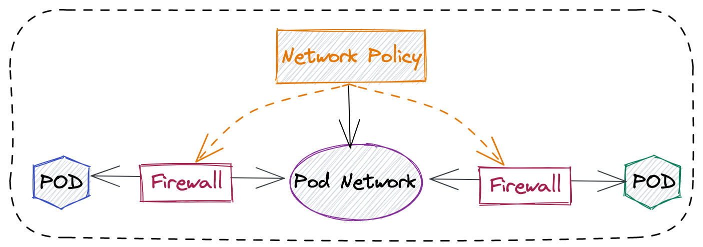 networkpolicy.png