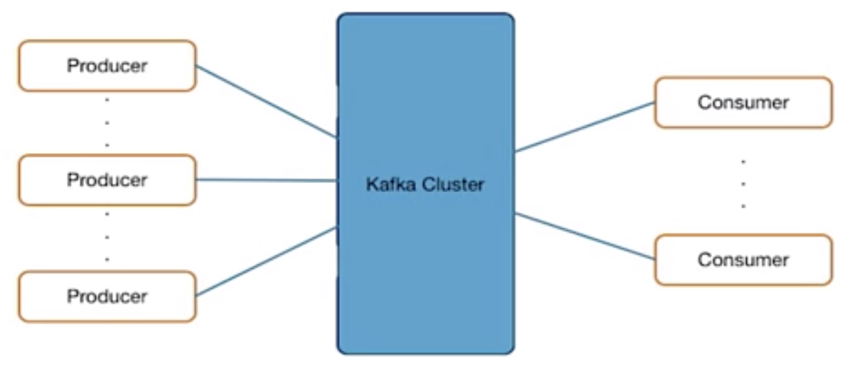 kafka data pipeline.png