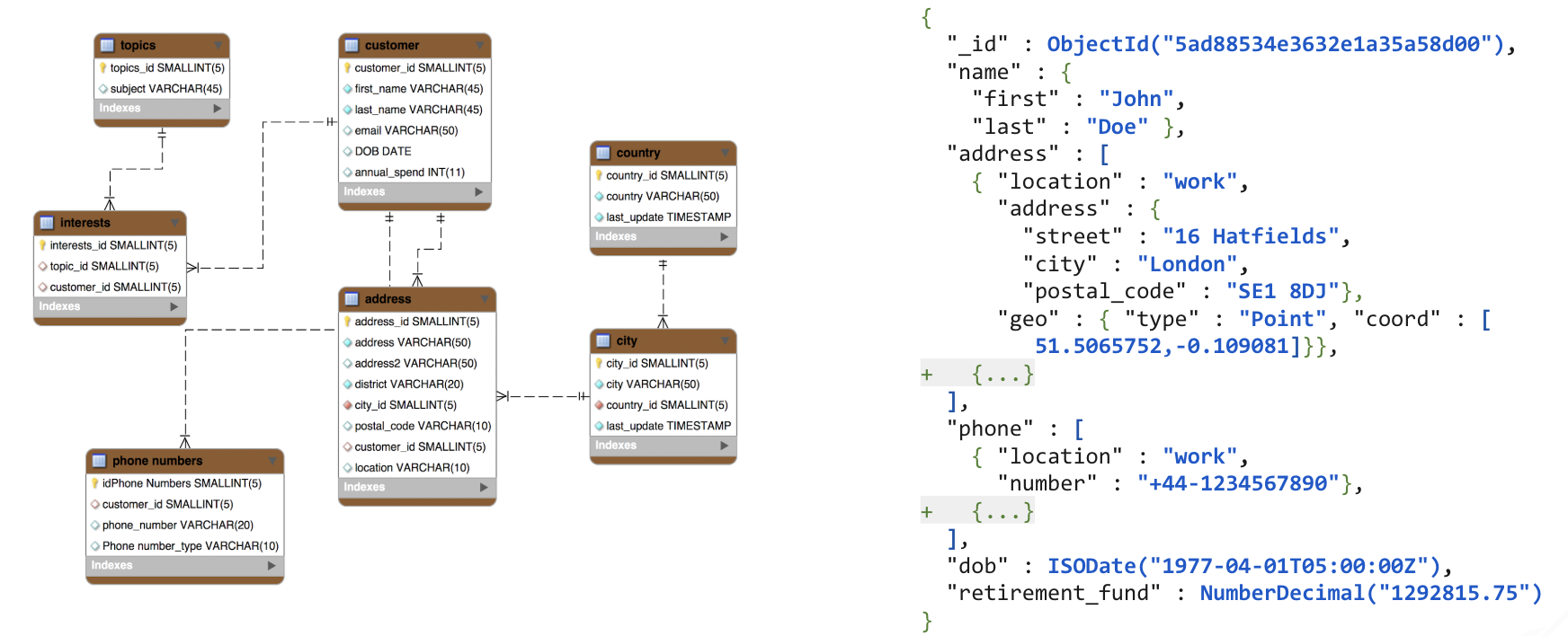 mongodb document model.png