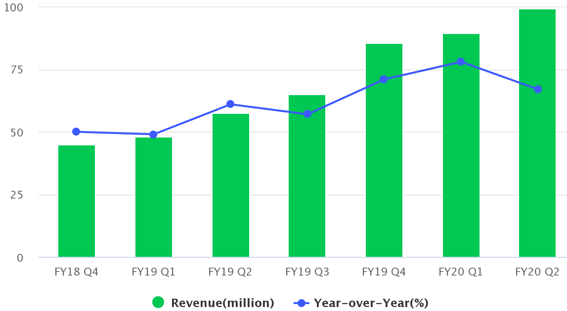 earnings.png