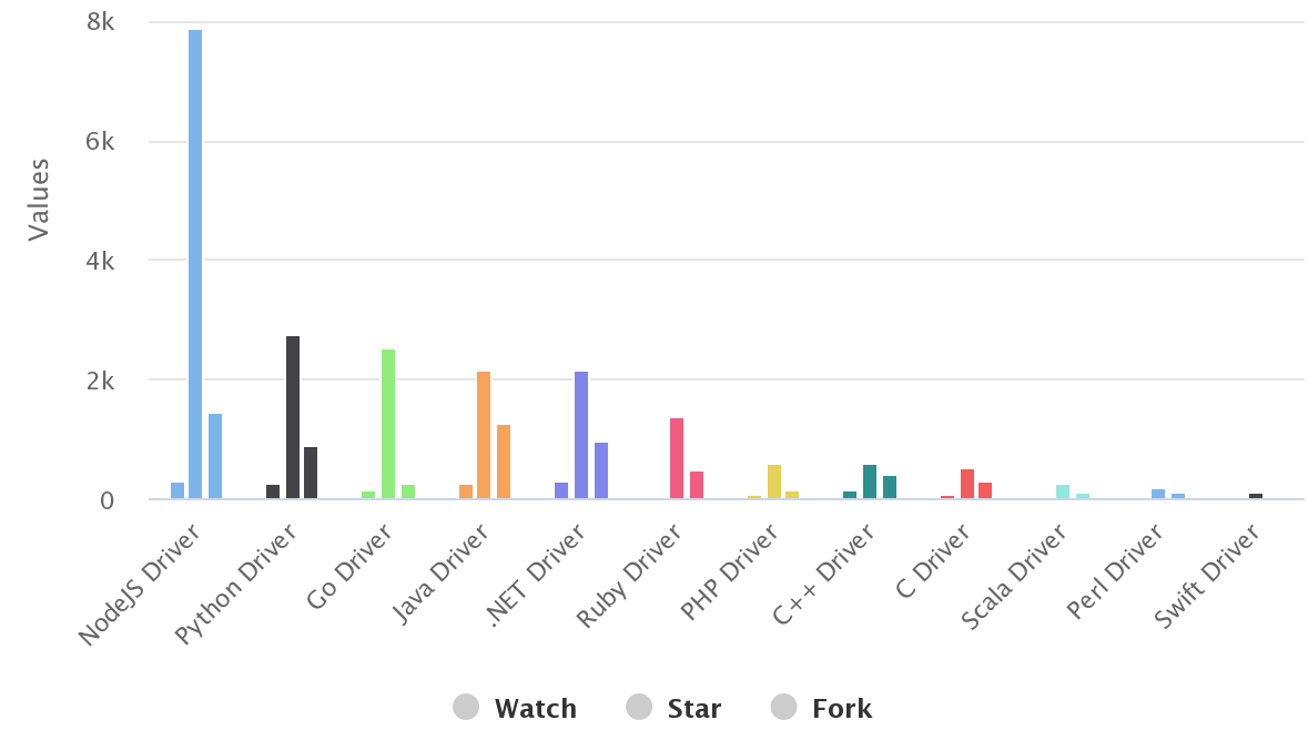 mongodb driver github tr.png