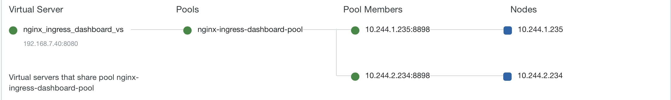 nginx plus ic dashboard on f5.png