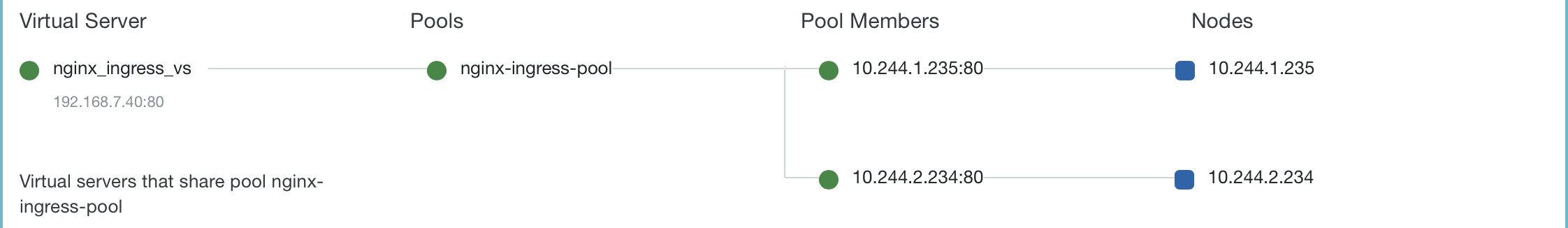 nginx plus ic on f5.png