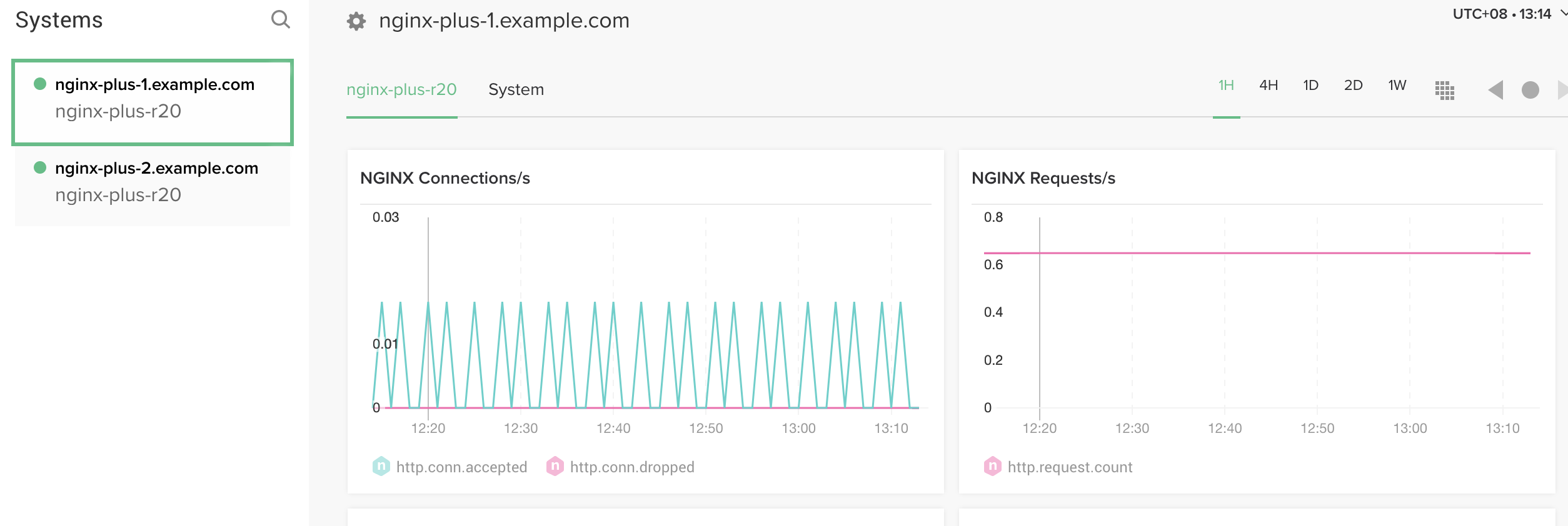 nginx controller instances metric.png