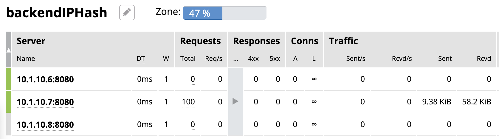 nginx lb iphash.png