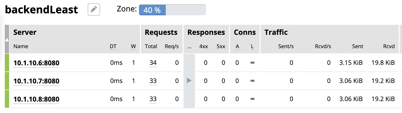 nginx lb least.png