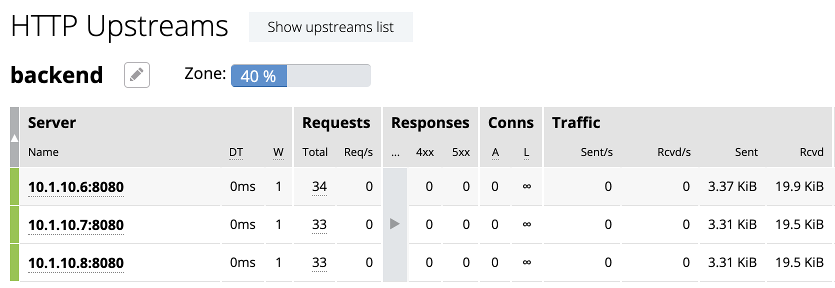 nginx lb rr.png