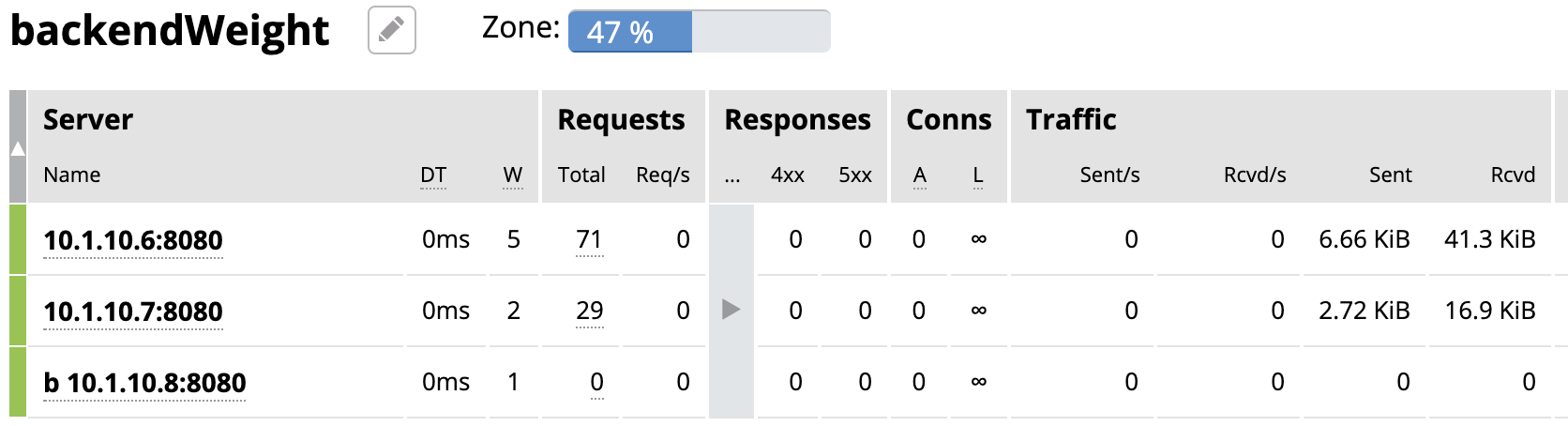 nginx lb weight.png