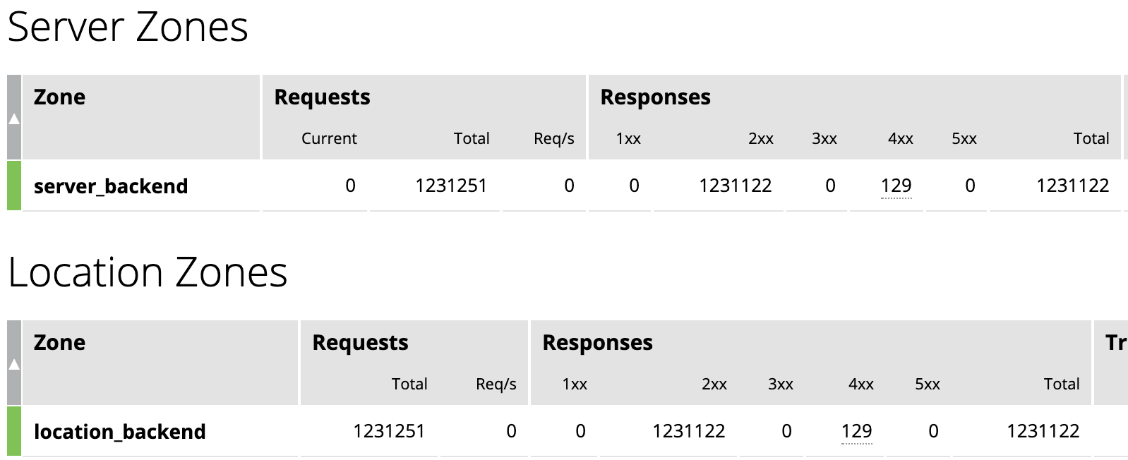 nginx perf 1.serverZone.png