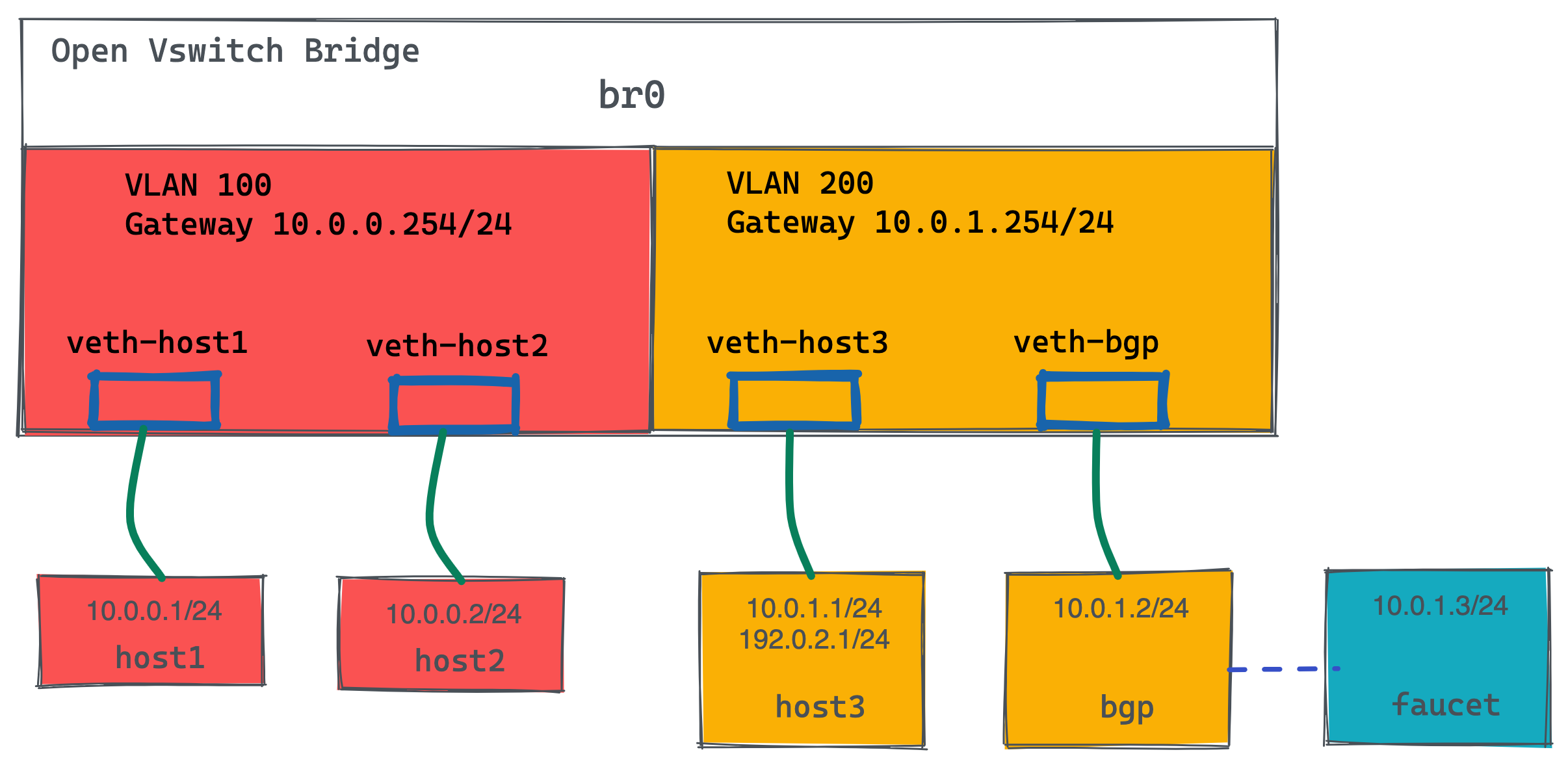 ovs routing bgp.png