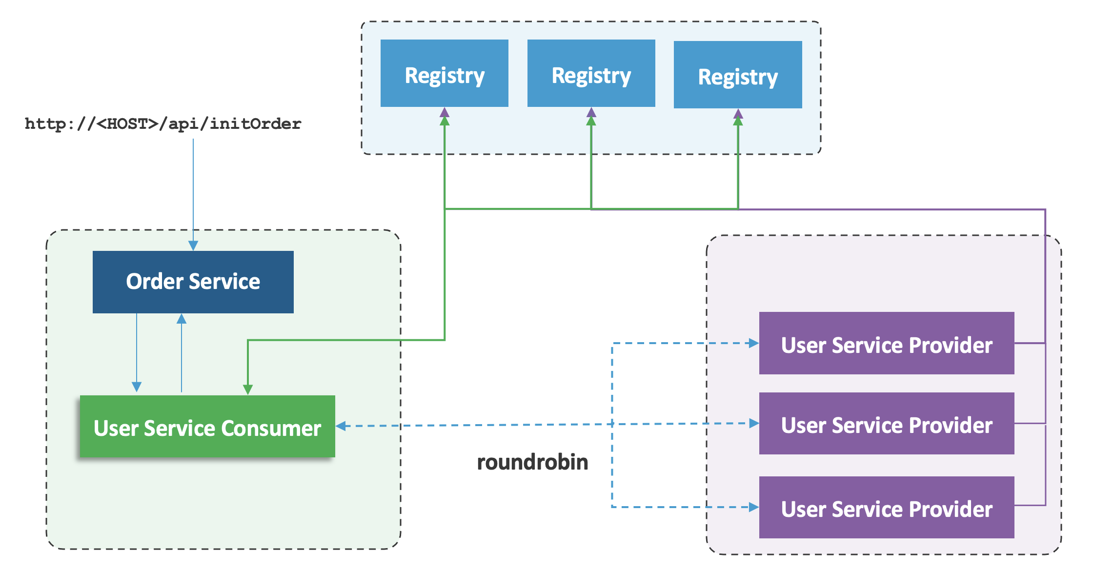 dubble example arch v2.png